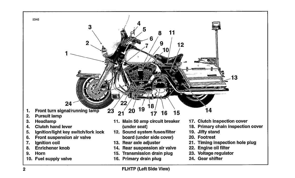 1996 Harley Davidson Police Manuel du propriétaire | Anglais