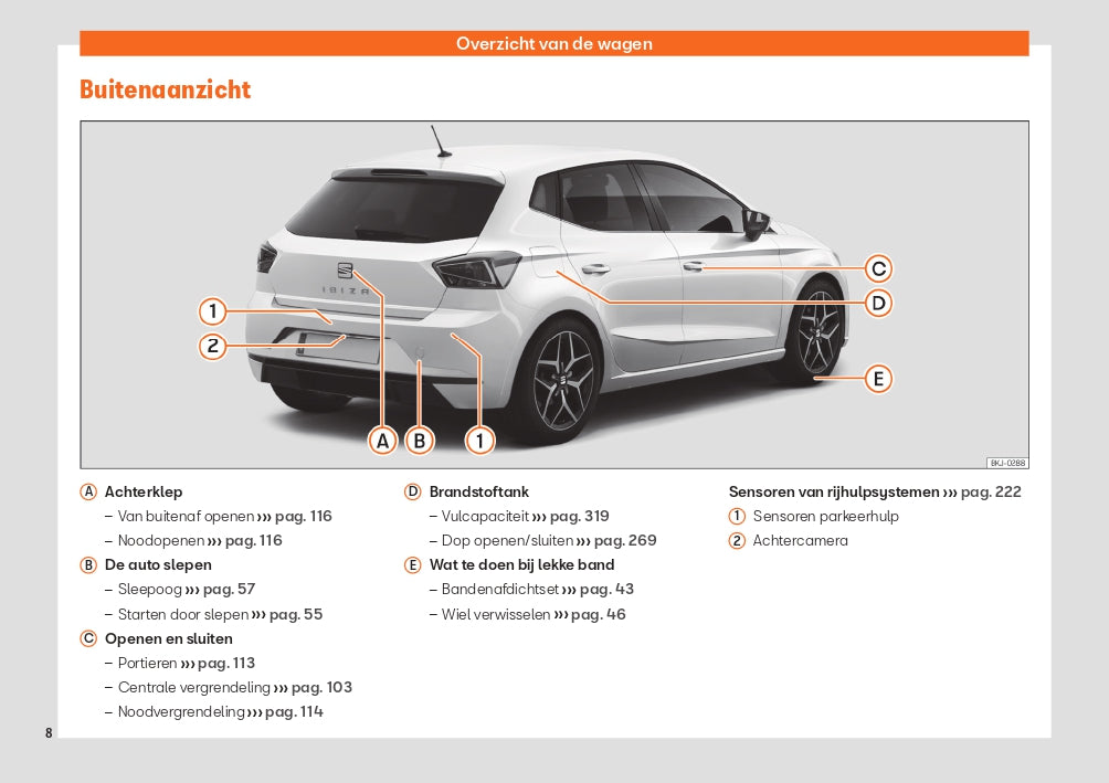 2021 Seat Ibiza Gebruikershandleiding | Nederlands