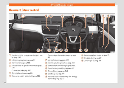 2021 Seat Ibiza Gebruikershandleiding | Nederlands
