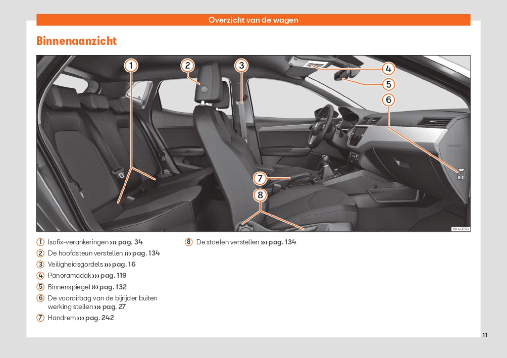 2021 Seat Ibiza Gebruikershandleiding | Nederlands