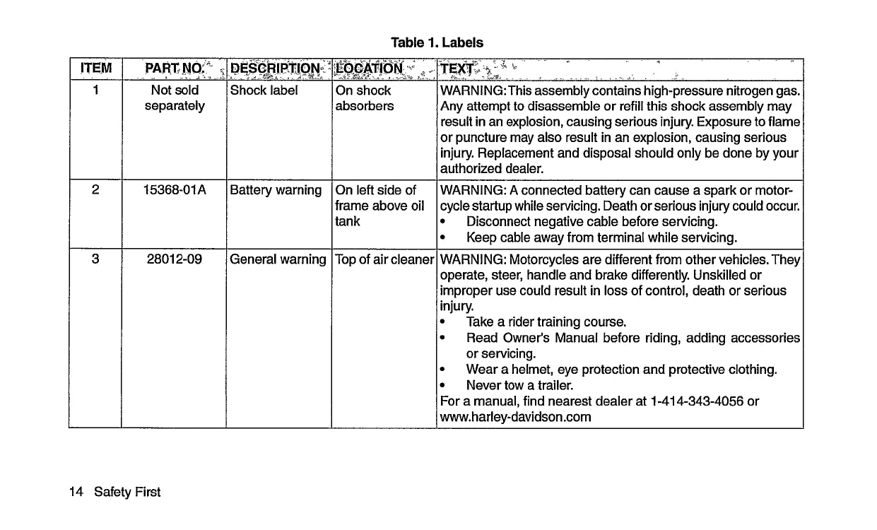 2017 Harley Davidson FXSE Manuel du propriétaire | Anglais
