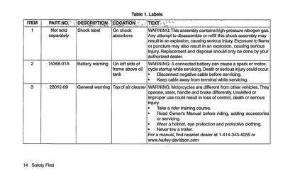 2017 Harley Davidson FXSE Manuel du propriétaire | Anglais