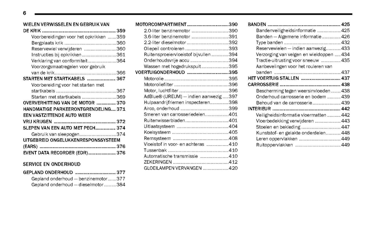 2021 Jeep Wrangler Owner's Manual | Dutch