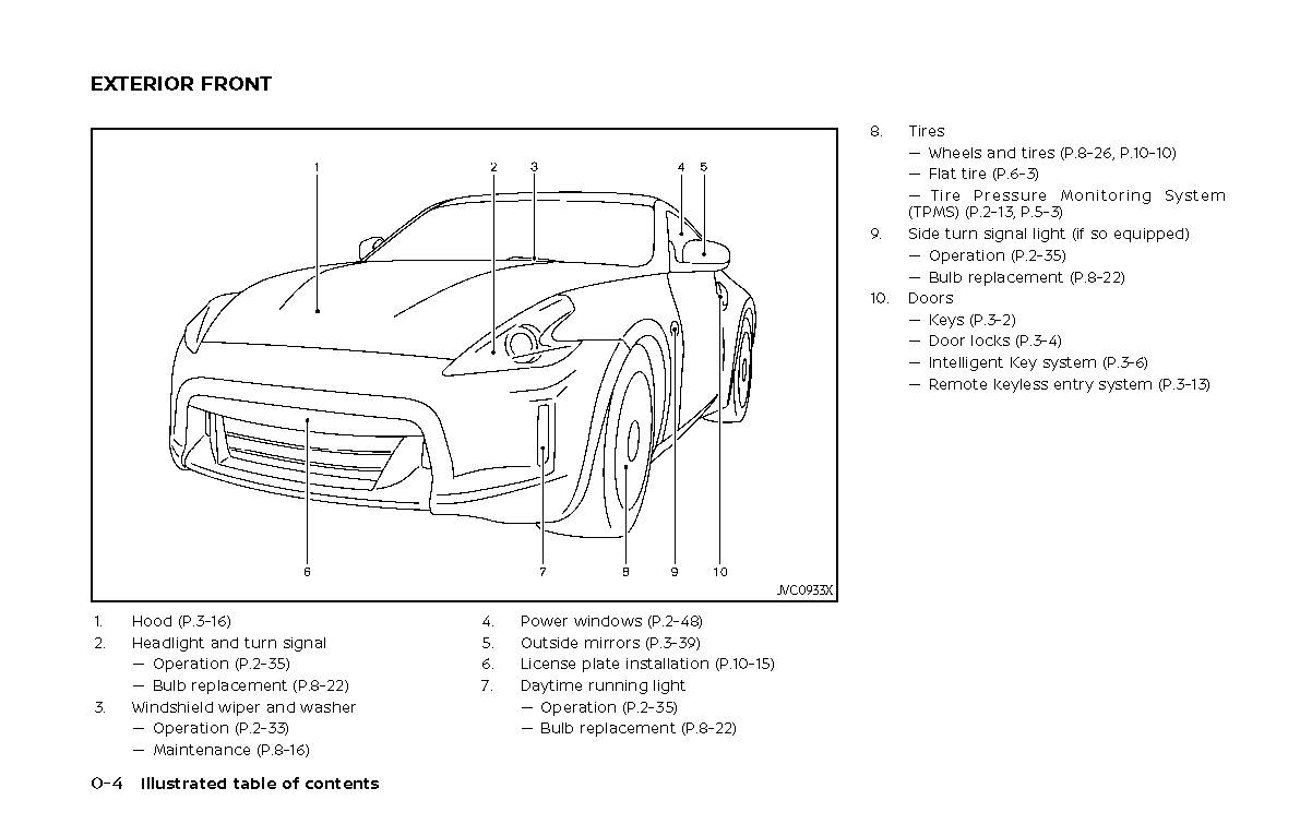 2020 Nissan 370Z Manuel du propriétaire | Anglais