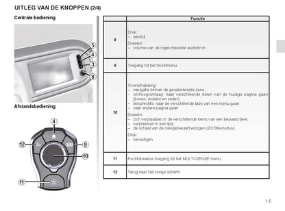 2023 Renault Easy Connect Manuel du propriétaire | Néerlandais