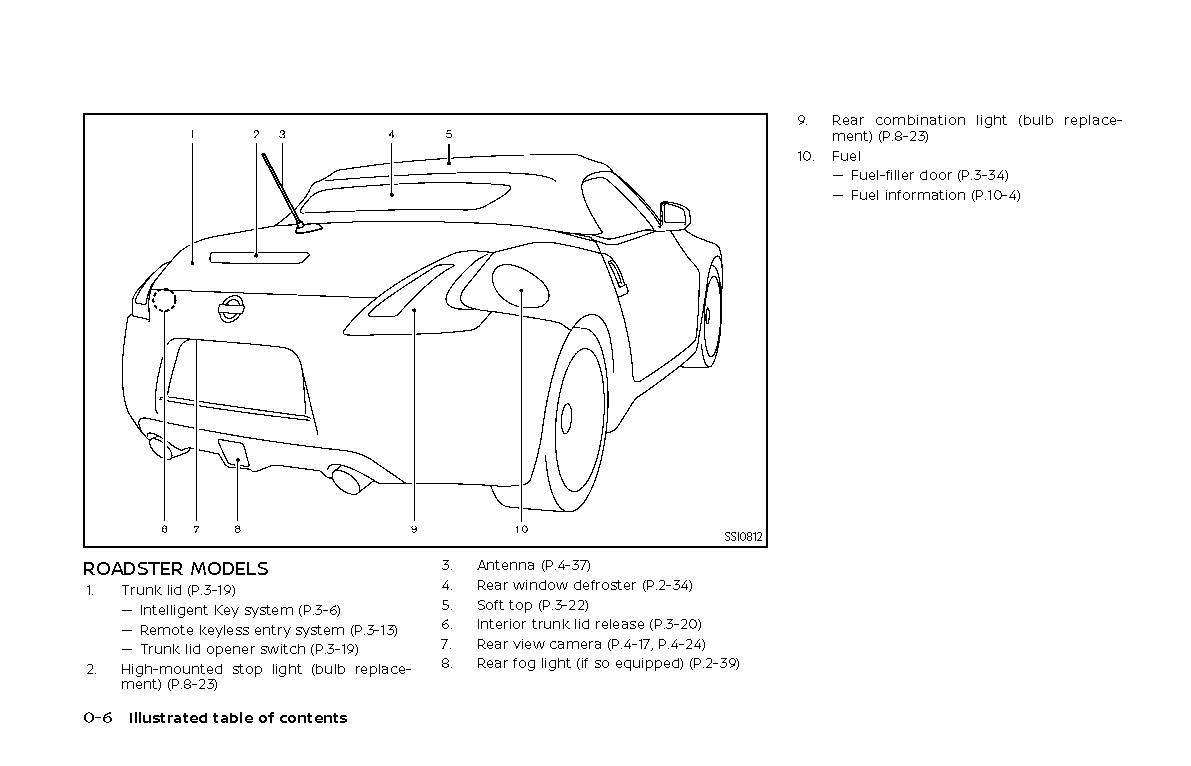 2020 Nissan 370Z Manuel du propriétaire | Anglais