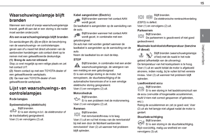 2021-2024 Toyota Proace City/Proace City Verso Owner's Manual | Dutch