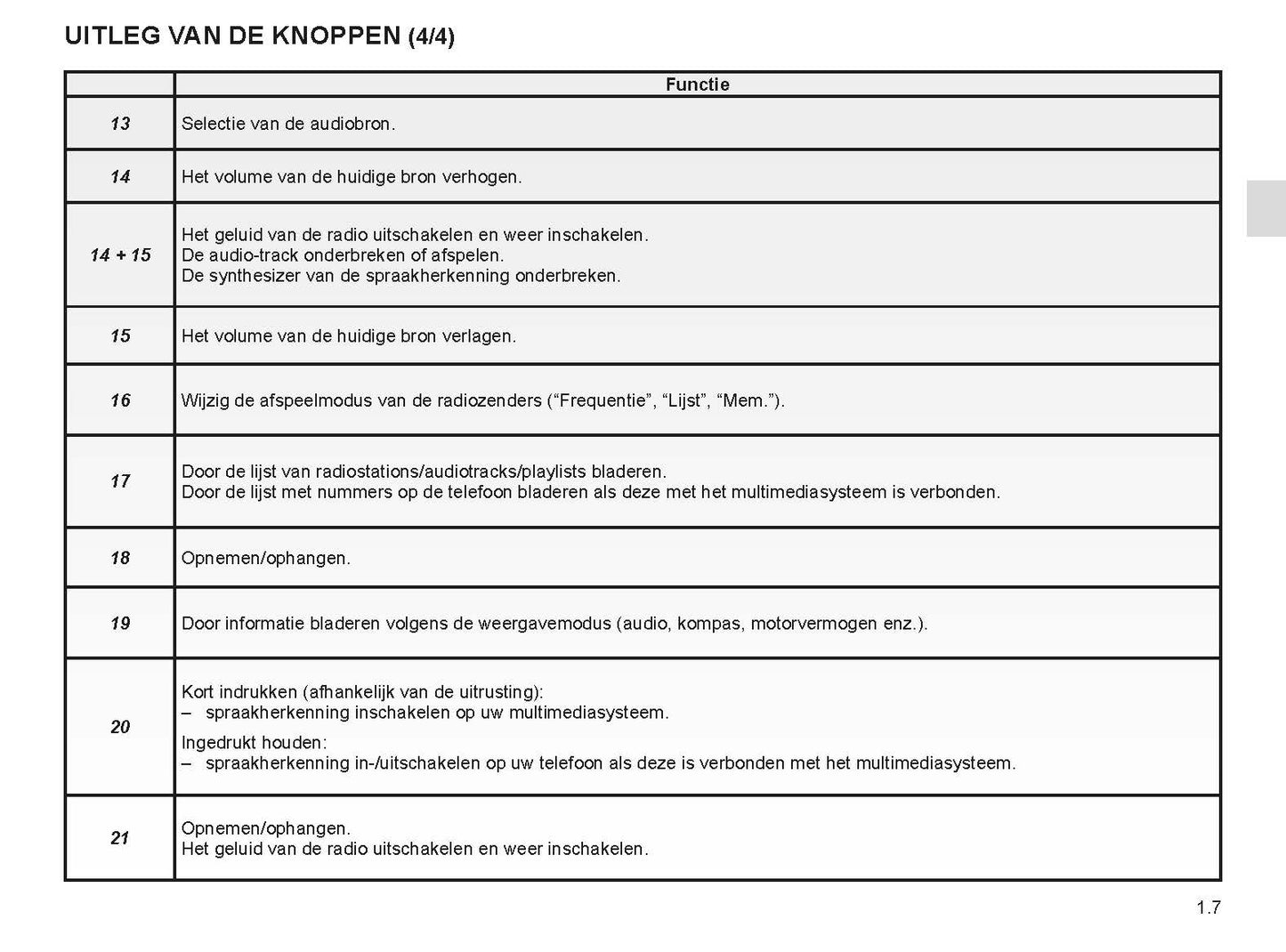 2023 Renault Easy Connect Manuel du propriétaire | Néerlandais