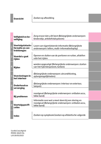 2023 Toyota Corolla Cross Hybrid Owner's Manual | Dutch