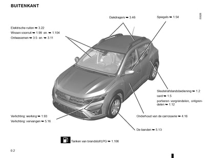 2020-2022 Dacia Sandero/Sandero Stepway Gebruikershandleiding | Nederlands