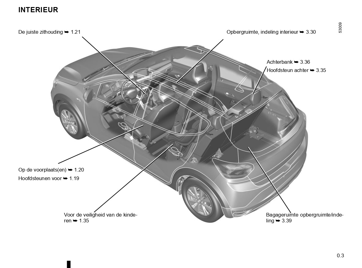 2020-2022 Dacia Sandero/Sandero Stepway Owner's Manual | Dutch