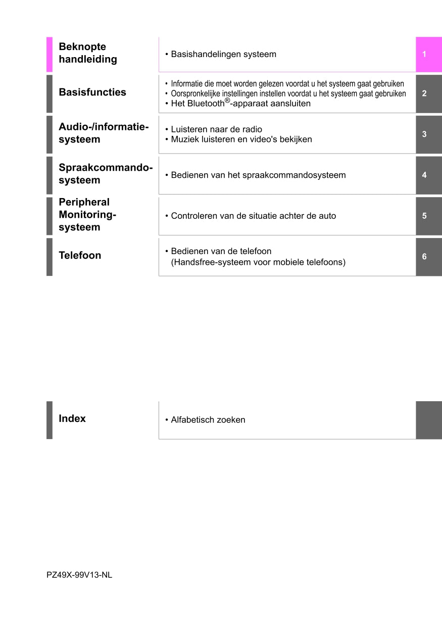 2022 Toyota Aygo X Infotainment Manual | Dutch