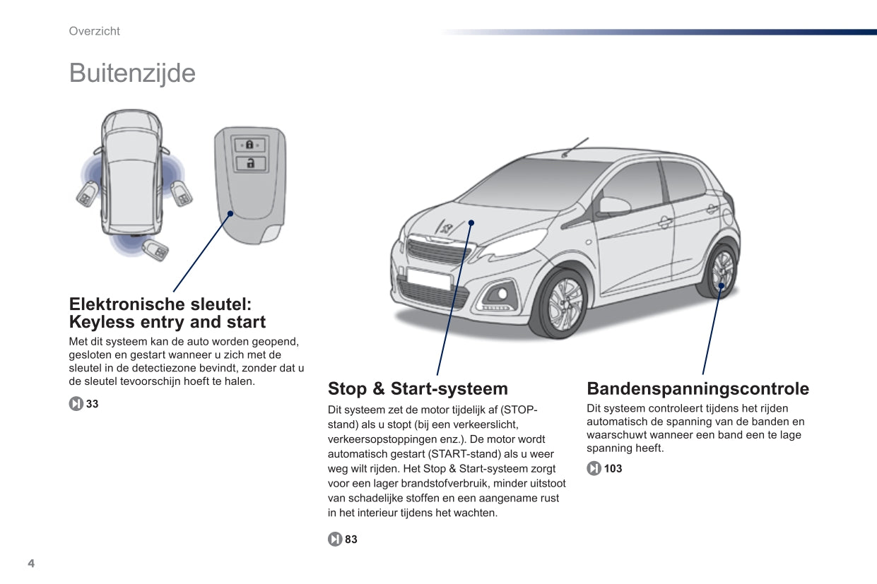 2014-2015 Peugeot 108 Owner's Manual | Dutch