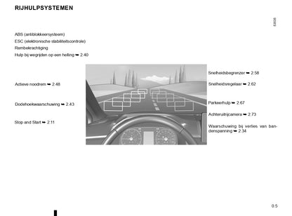 2020-2022 Dacia Sandero/Sandero Stepway Owner's Manual | Dutch