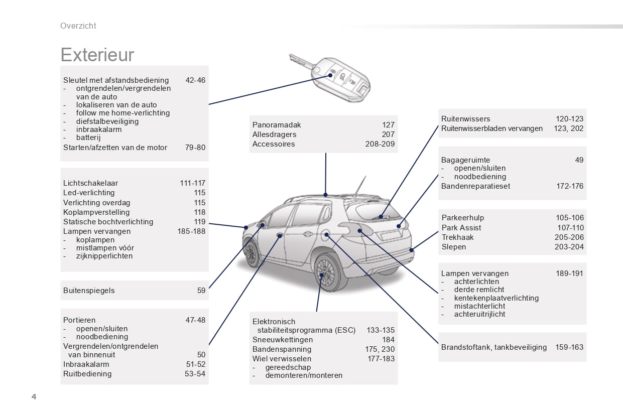 2015-2016 Peugeot 2008 Gebruikershandleiding | Nederlands