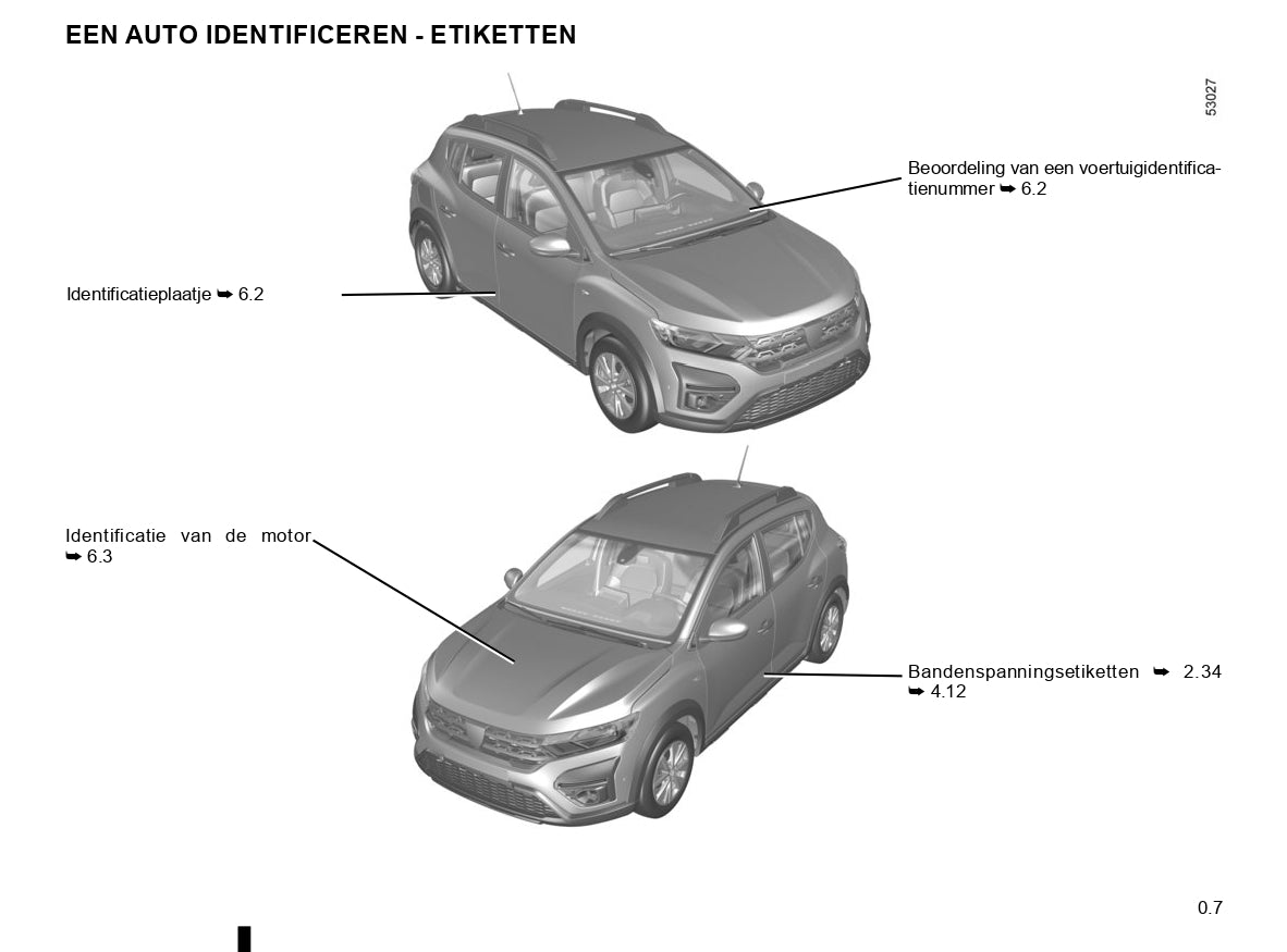 2020-2022 Dacia Sandero/Sandero Stepway Gebruikershandleiding | Nederlands