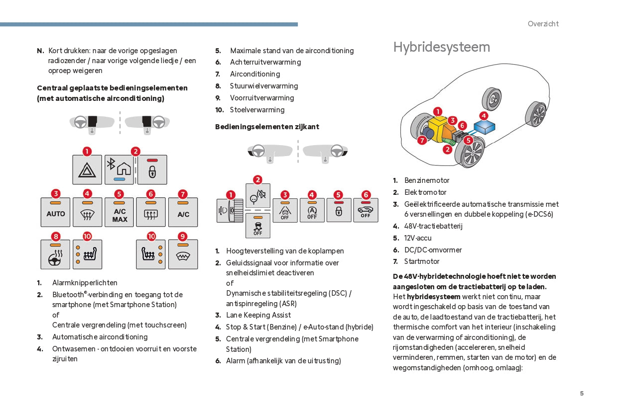 2024 Citroën C3 Gebruikershandleiding | Nederlands