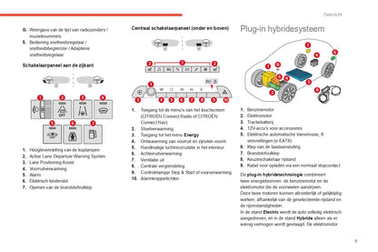 2022-2024 Citroën C5 Aircross Owner's Manual | Dutch