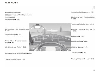 2022-2024 Renault Clio Gebruikershandleiding | Duits