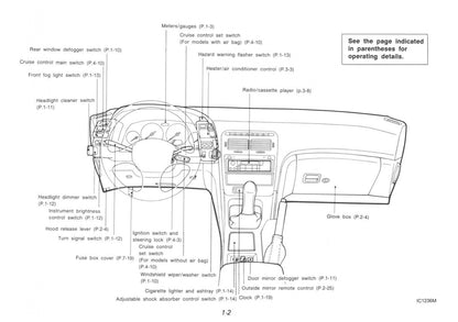 1991 Nissan 300ZX Gebruikershandleiding | Engels