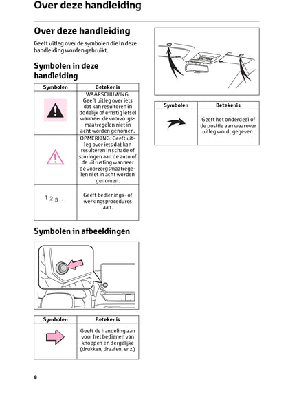 2023 Toyota RAV4 Infotainment Manual | Dutch