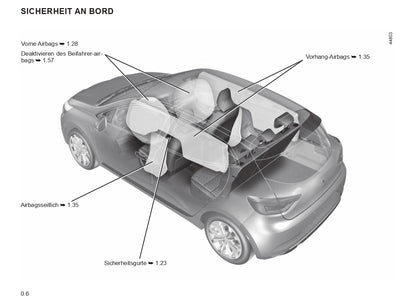 2022-2024 Renault Clio Gebruikershandleiding | Duits