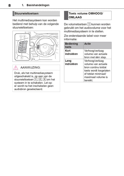 Toyota TAS500 Infotainment Manual | Dutch