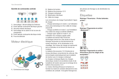 2024 Peugeot Expert/e-Expert/Traveller/e-Traveller Manuel du propriétaire | Français