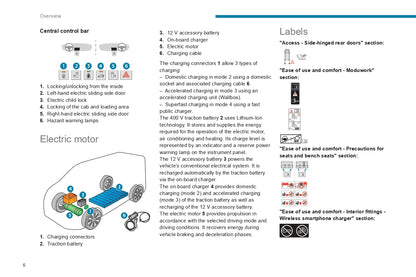 2024 Peugeot Expert/Traveller/e-Expert/e-Traveller Owner's Manual | English