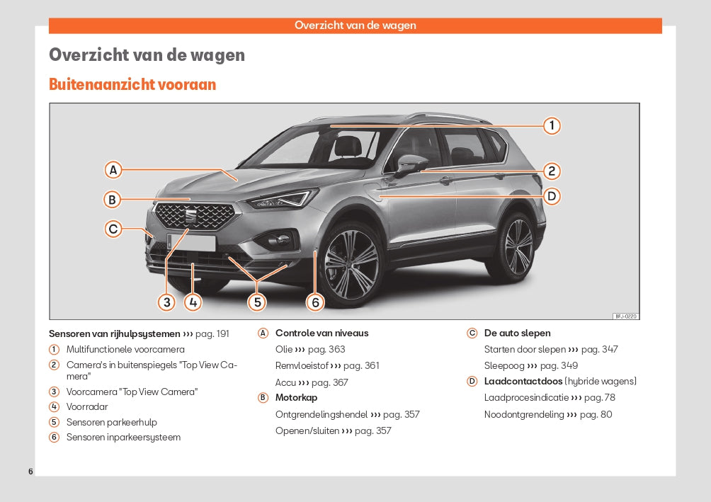 2023 Week 48 Seat Tarraco Manuel du propriétaire | Néerlandais