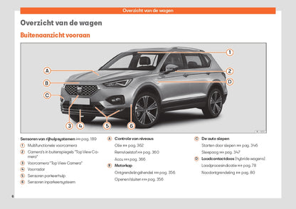 2023 Seat Tarraco Gebruikershandleiding | Nederlands