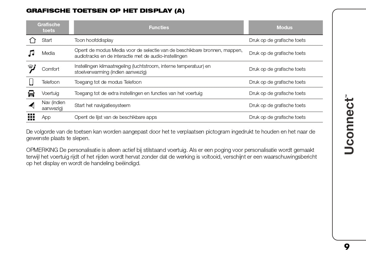 2023 Fiat Ducato UConnect 10inch Infotainment Manual | Dutch