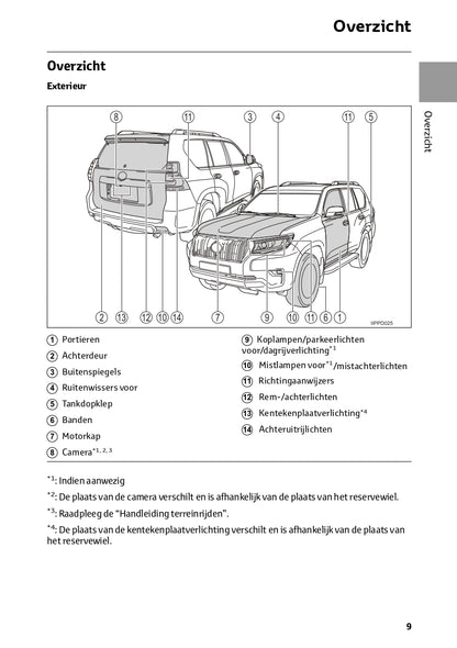 2022-2023 Toyota Land Cruiser Manuel du propriétaire | Néerlandais