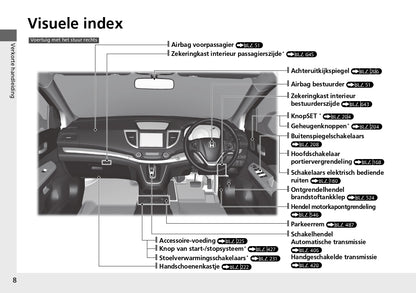 2013 Honda CR-V Gebruikershandleiding | Nederlands