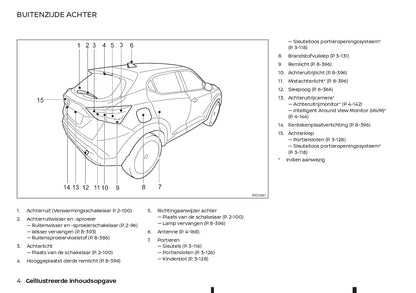 2021-2023 Nissan Juke Gebruikershandleiding | Nederlands