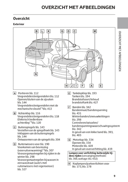 2022-2023 Toyota Yaris Cross Hybrid Gebruikershandleiding | Nederlands
