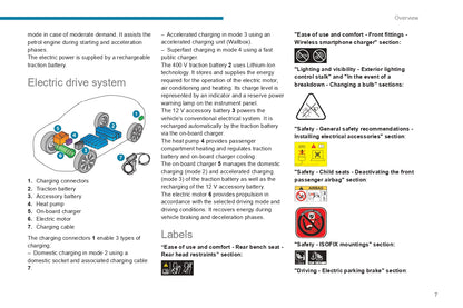 2024 Peugeot 3008/e-3008 Owner's Manual | English