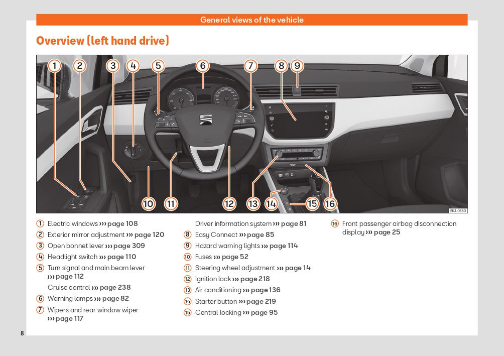 2020 Seat Arona Gebruikershandleiding | Engels