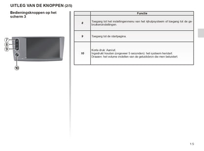 Renault R-Link 2 Infotainment Manual | Dutch