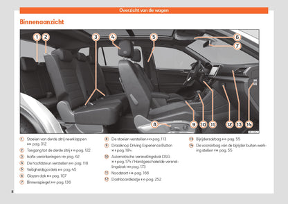 2023 Week 48 Seat Tarraco Manuel du propriétaire | Néerlandais