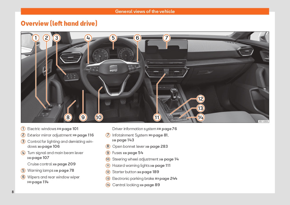 2021 Seat Leon Gebruikershandleiding | Engels