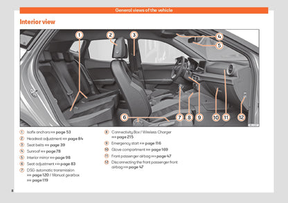 2024 Seat Ibiza Gebruikershandleiding | Engels