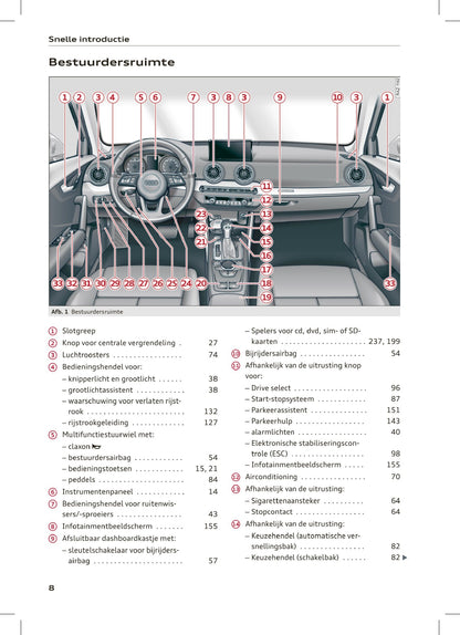 2021 Audi Q2 Owner's Manual | Dutch