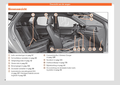 2024 Seat Ibiza Gebruikershandleiding | Nederlands