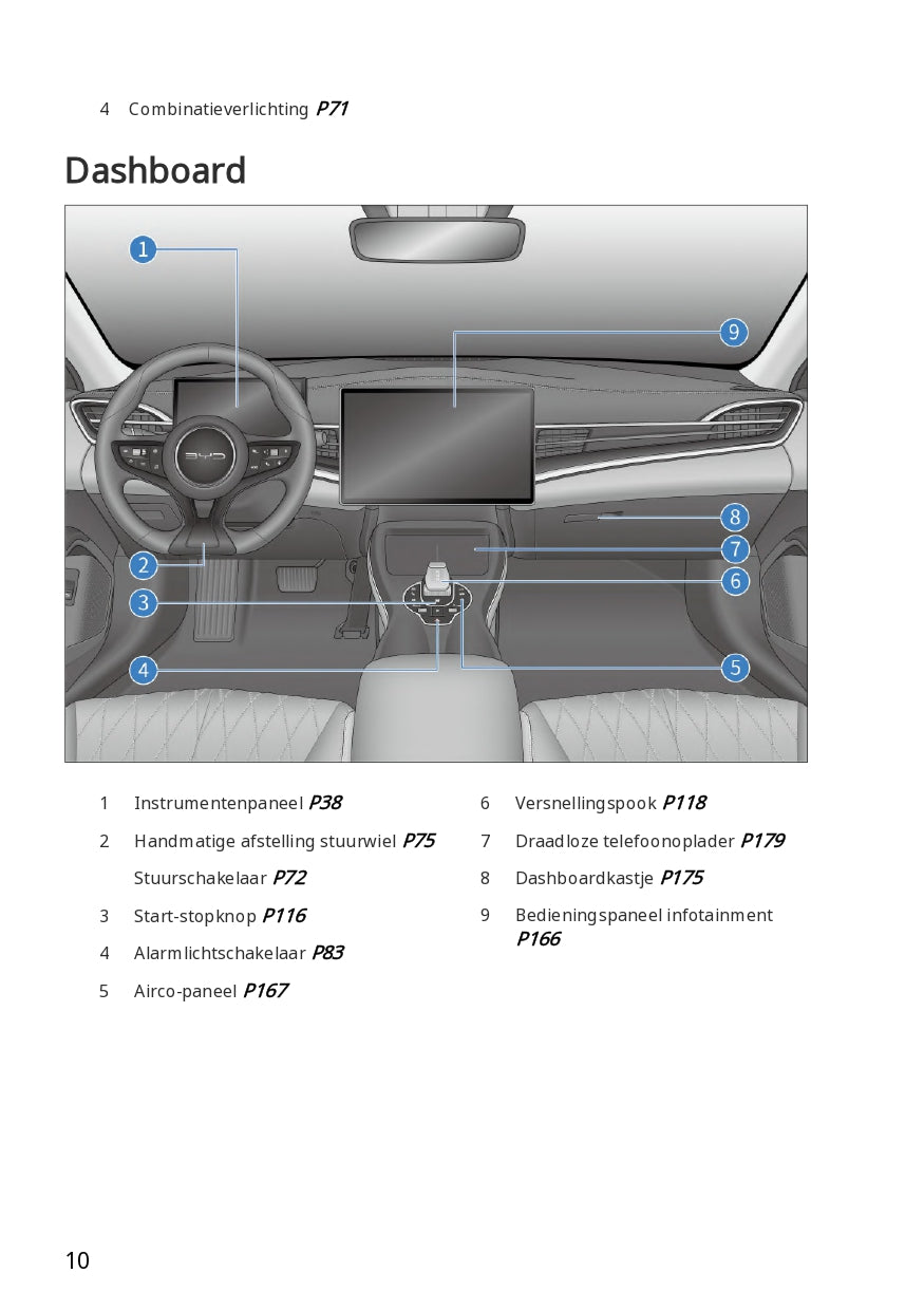 2023-2024 BYD Seal Manuel du propriétaire | Néerlandais