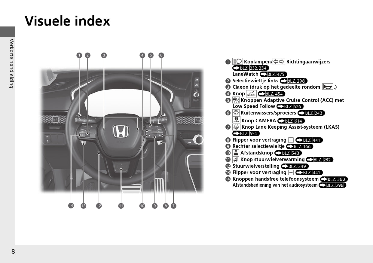 2024 Honda CR-V e:PHEV Gebruikershandleiding | Nederlands