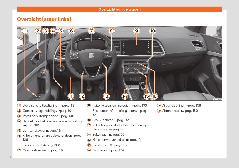 2020 Seat Ateca Gebruikershandleiding | Nederlands