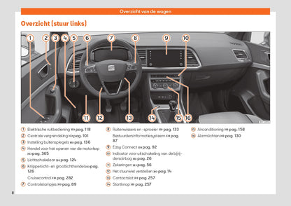 2020 Seat Ateca Gebruikershandleiding | Nederlands