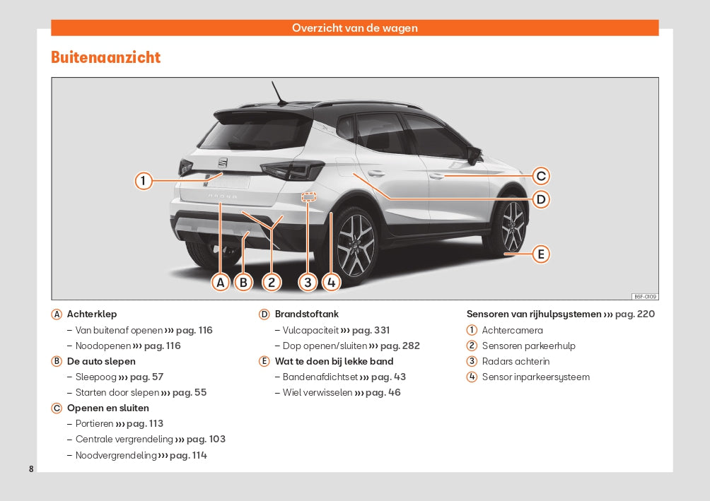 2021 Seat Arona Gebruikershandleiding | Nederlands