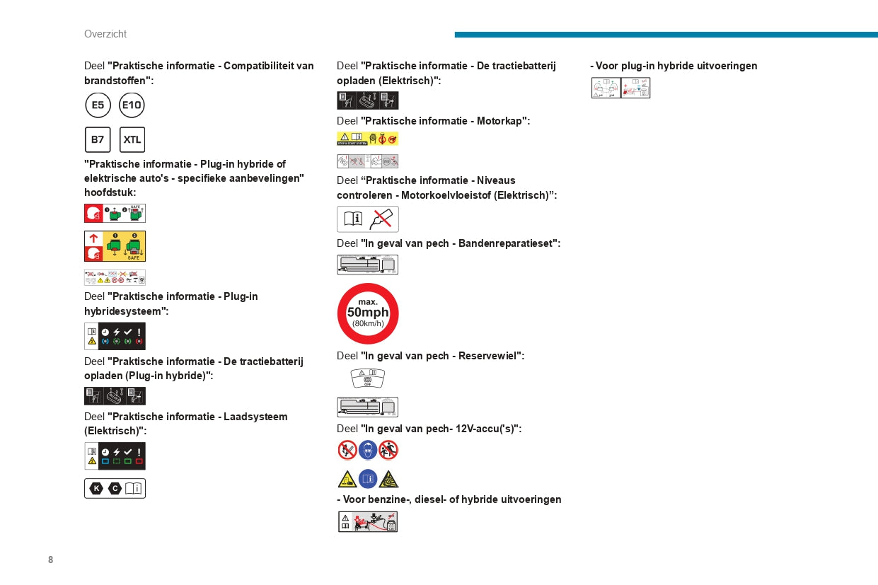 2023-2024 Peugeot 308/308SW Owner's Manual | Dutch